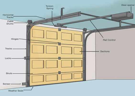 garage door parts